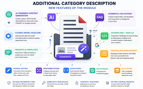 Модуль дополнительного описания категории для PrestaShop с ИИ (Обновление)