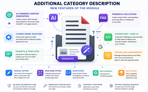 PrestaShop Additional Category Description Module with AI Integration (Update)